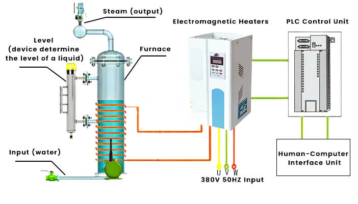 electrode steam boilers